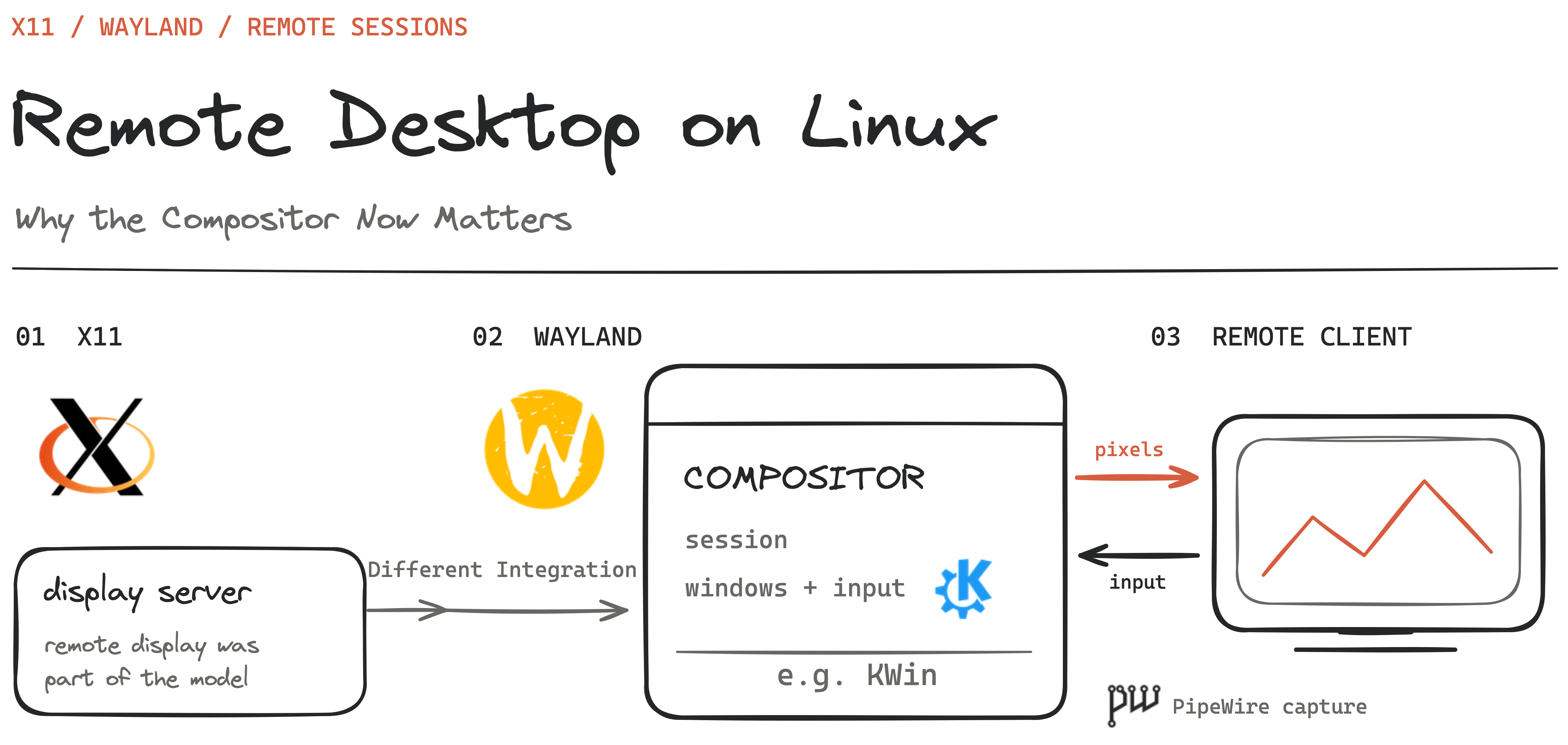 remote-dekstop-on-linux-cover-image